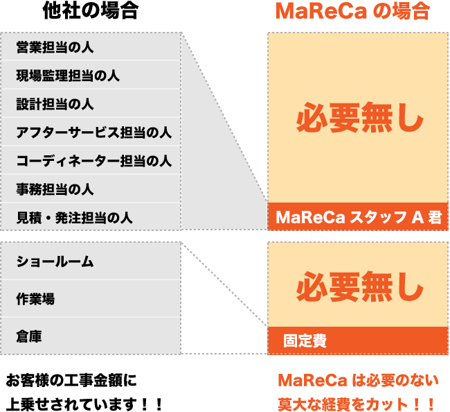 “実話”価格