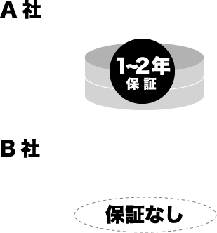 一般的なリフォーム会社の場合