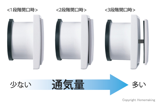 マンション生活での換気の重要性 マンションリフォーム Mareca マンション生活での換気の重要性 マンションリフォーム Mareca
