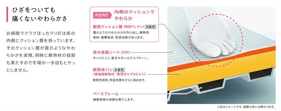 ユニットバス説明1